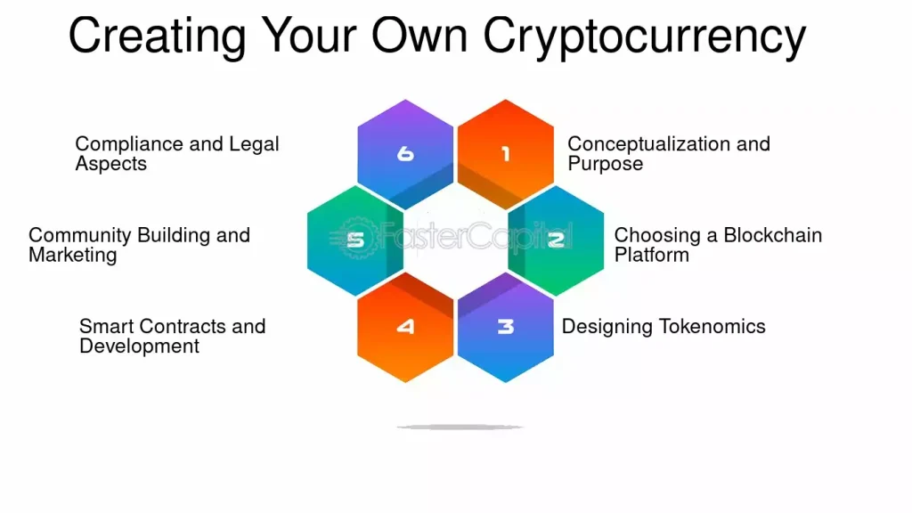 how to create your own crypto coin