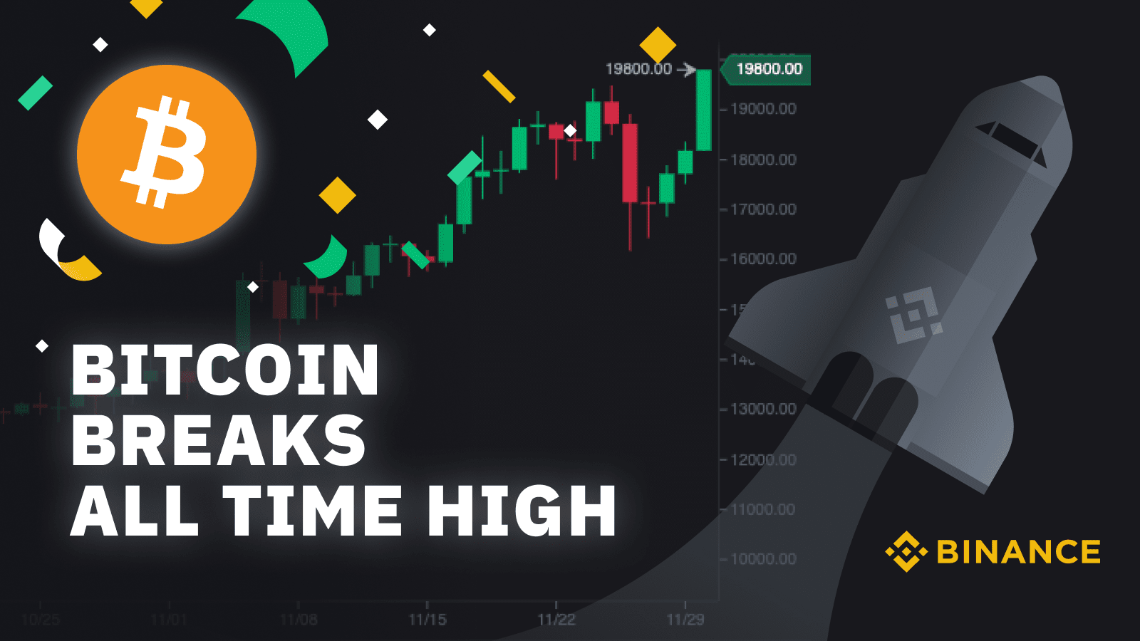 What is Bitcoin’s All-Time High: A Look Back