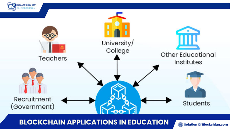 Explore Blockchain applications in education