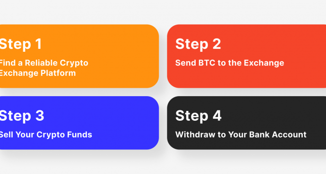 The ultimate guide: How to transfer bitcoins to bank account?