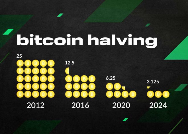 Bitcoin Halving: What date is the Bitcoin halving