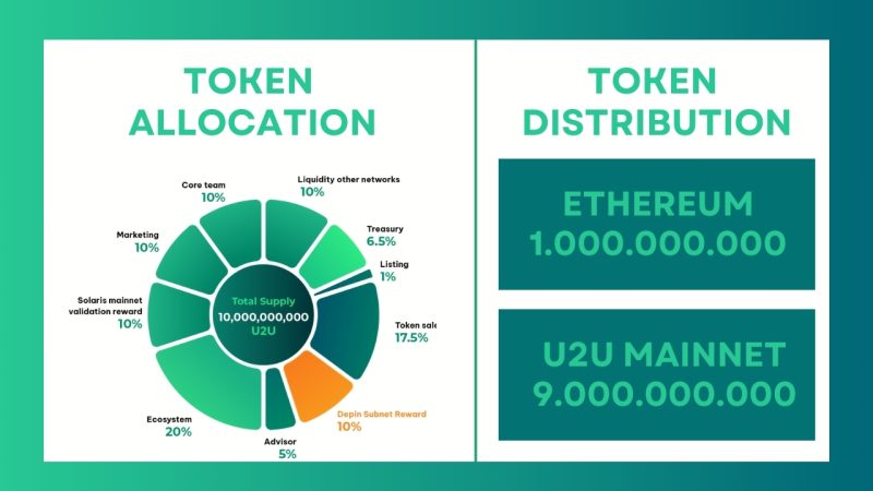 Token distribution in U2U Network