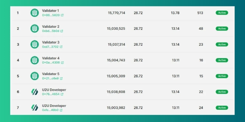 New improvements in U2 Staking